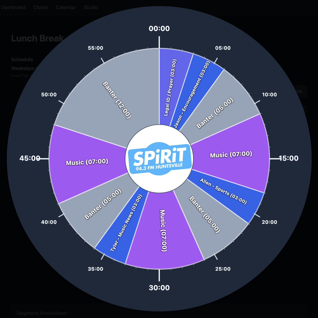 Circular clock view with segment breakdown